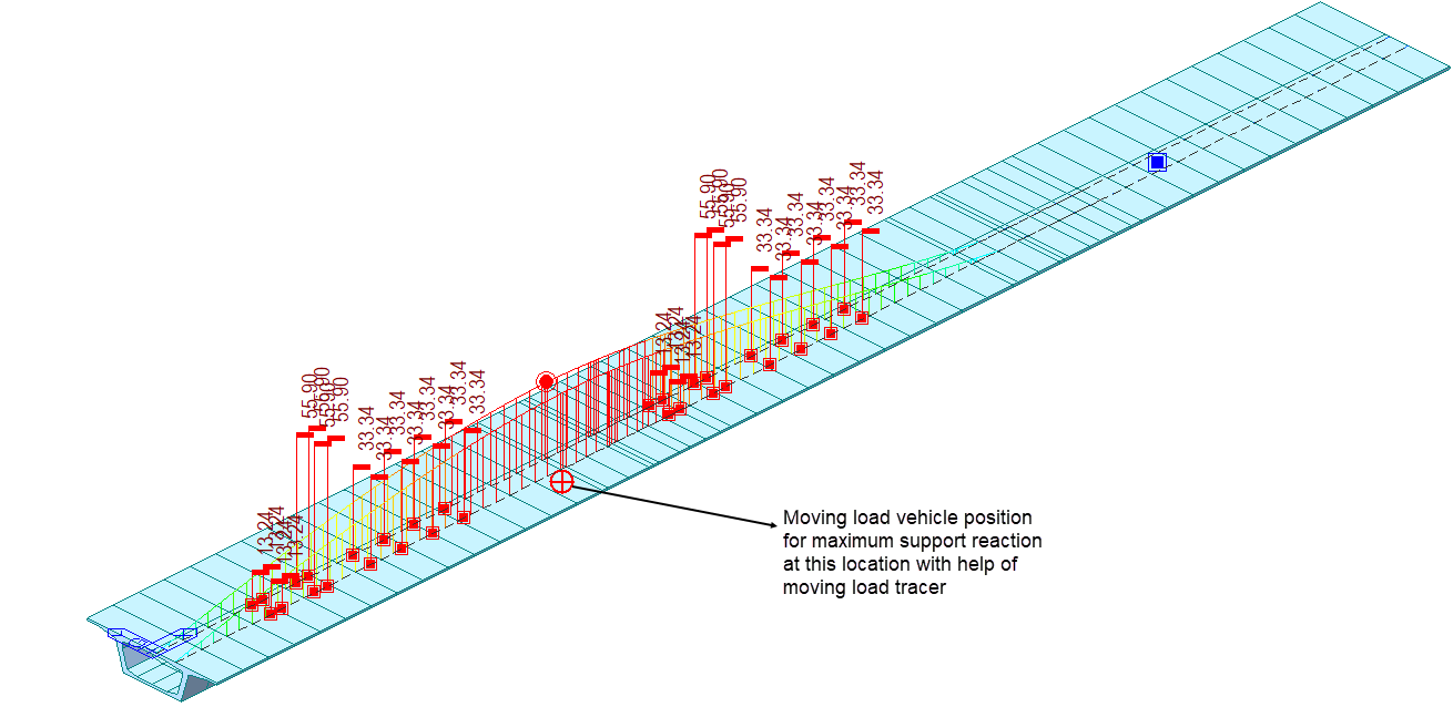 Critical Loads for Bridge Substructure as per IRC 6
